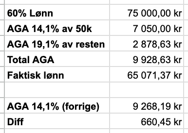 Regneark som viser lønnsberegning i overgang høy arbeidsgiveravgift