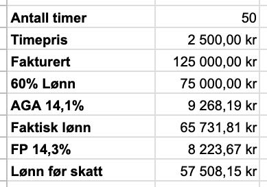 Regneark som viser enkel lønnsberegning