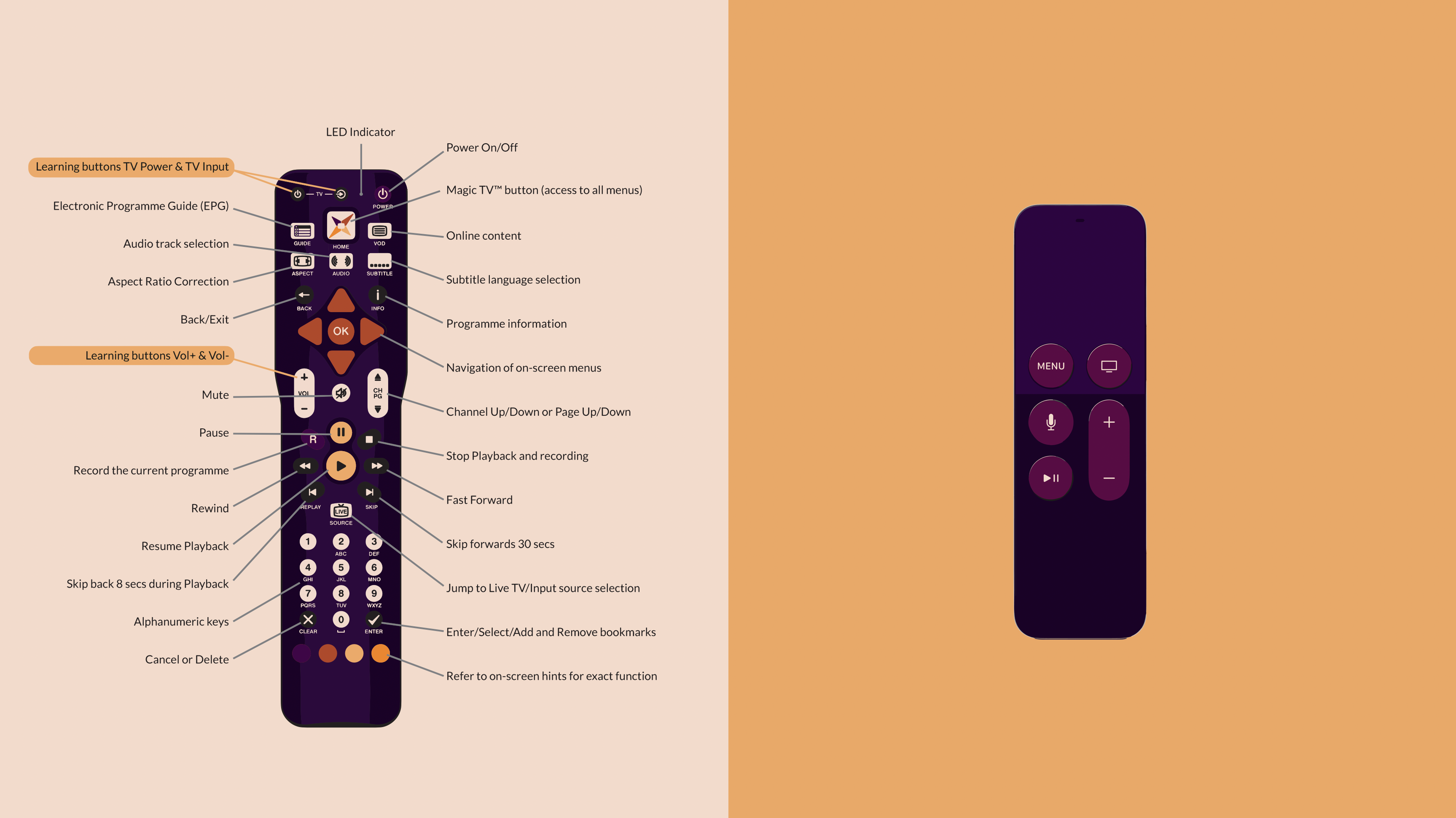 Komplisert vs enkel fjernkontroll